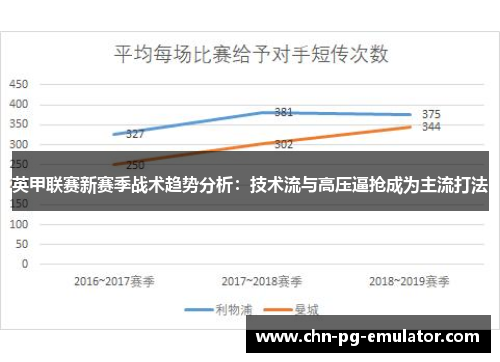 英甲联赛新赛季战术趋势分析:技术流与高压逼抢成为主流打法 英甲联赛新赛季战术趋势分析:技术流与高压逼抢成为主流打法