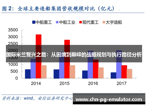 国际米兰复兴之路:从困境到巅峰的战略规划与执行路径分析 国际米兰复兴之路:从困境到巅峰的战略规划与执行路径分析