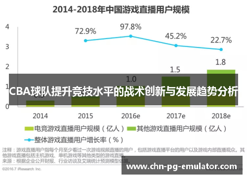 CBA球队提升竞技水平的战术创新与发展趋势分析 CBA球队提升竞技水平的战术创新与发展趋势分析