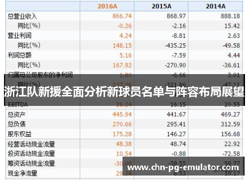浙江队新援全面分析新球员名单与阵容布局展望 浙江队新援全面分析新球员名单与阵容布局展望