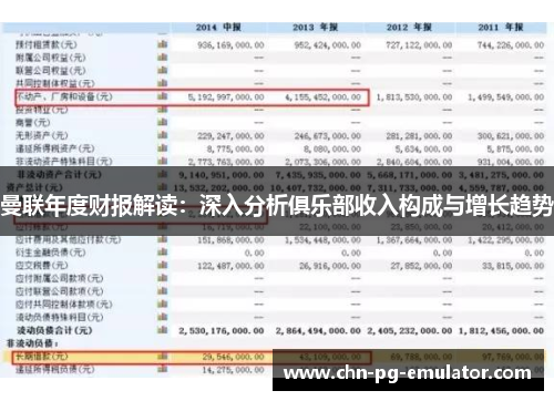 曼联年度财报解读:深入分析俱乐部收入构成与增长趋势 曼联年度财报解读:深入分析俱乐部收入构成与增长趋势
