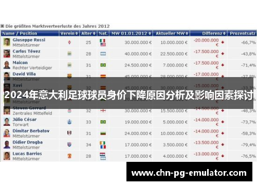 2024年意大利足球球员身价下降原因分析及影响因素探讨 2024年意大利足球球员身价下降原因分析及影响因素探讨