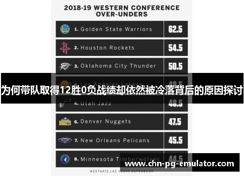 为何带队取得12胜0负战绩却依然被冷落背后的原因探讨