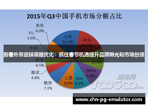 新春外贸促销策略优化:抓住春节机遇提升品牌曝光和市场份额 新春外贸促销策略优化:抓住春节机遇提升品牌曝光和市场份额