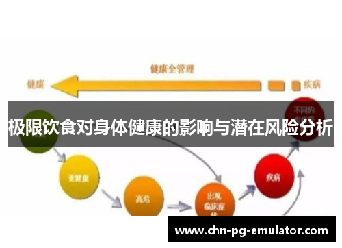 极限饮食对身体健康的影响与潜在风险分析 极限饮食对身体健康的影响与潜在风险分析