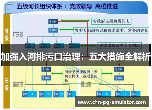 加强入河排污口治理:五大措施全解析 加强入河排污口治理:五大措施全解析
