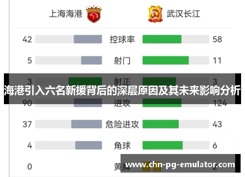 海港引入六名新援背后的深层原因及其未来影响分析 海港引入六名新援背后的深层原因及其未来影响分析