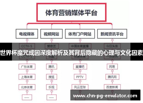 世界杯魔咒成因深度解析及其背后隐藏的心理与文化因素 世界杯魔咒成因深度解析及其背后隐藏的心理与文化因素