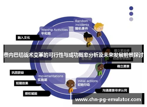 费内巴切战术变革的可行性与成功概率分析及未来发展前景探讨 费内巴切战术变革的可行性与成功概率分析及未来发展前景探讨