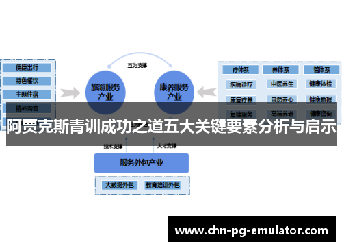 阿贾克斯青训成功之道五大关键要素分析与启示 阿贾克斯青训成功之道五大关键要素分析与启示