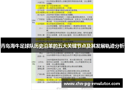 青岛海牛足球队历史沿革的五大关键节点及其发展轨迹分析 青岛海牛足球队历史沿革的五大关键节点及其发展轨迹分析