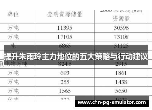 提升朱雨玲主力地位的五大策略与行动建议 提升朱雨玲主力地位的五大策略与行动建议