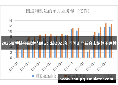 2025夏季转会窗沙特联支出较2023年回落明显转会市场趋于理性