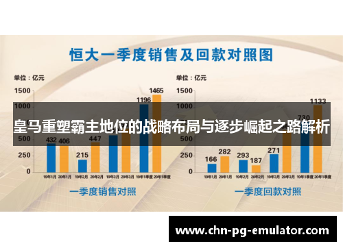 皇马重塑霸主地位的战略布局与逐步崛起之路解析
