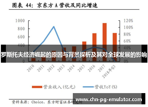 罗斯托夫经济崛起的原因与背景探析及其对全球发展的影响