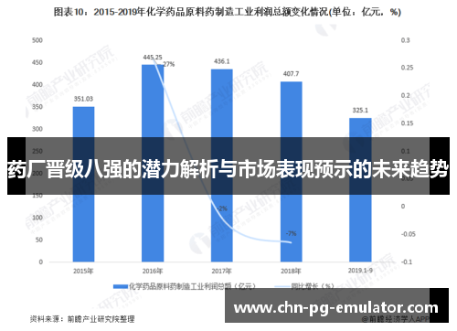 药厂晋级八强的潜力解析与市场表现预示的未来趋势 药厂晋级八强的潜力解析与市场表现预示的未来趋势